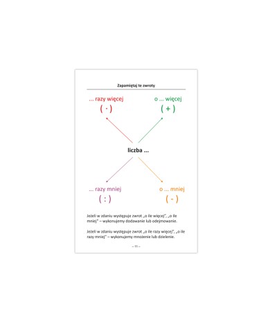 Ściąga - matematyka na progu czwartej klasy Ściąga - matematyka na progu czwartej klasy